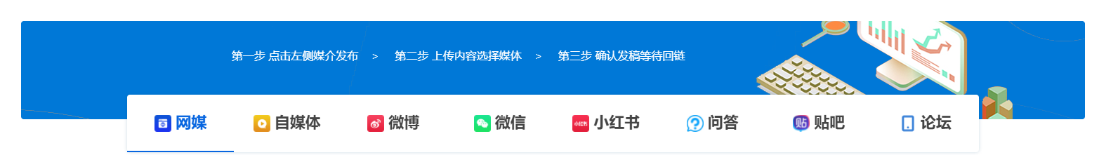 媒介类型解析