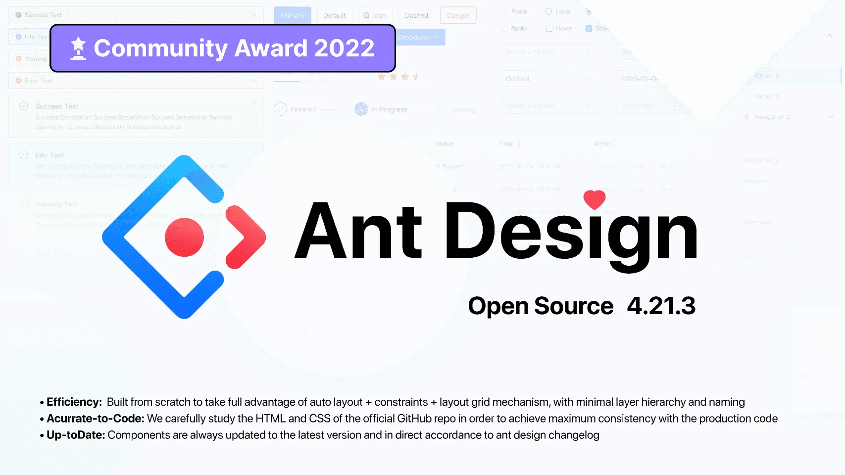 常用的B端大厂Figma组件库