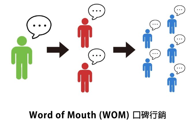 自己的公众号搜索却排到后面怎么办？