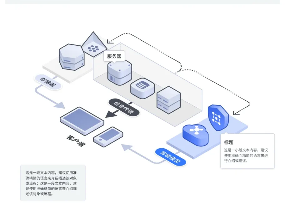 GT 架构图Figma工具包-轴侧风格