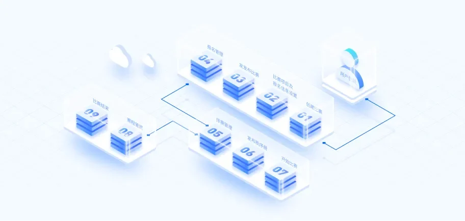2.5D流程拓扑图资源-Figma社区资源